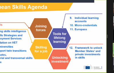 The Pact for Skills at stake! EARLALL Skills and Labour Market Working Group meeting